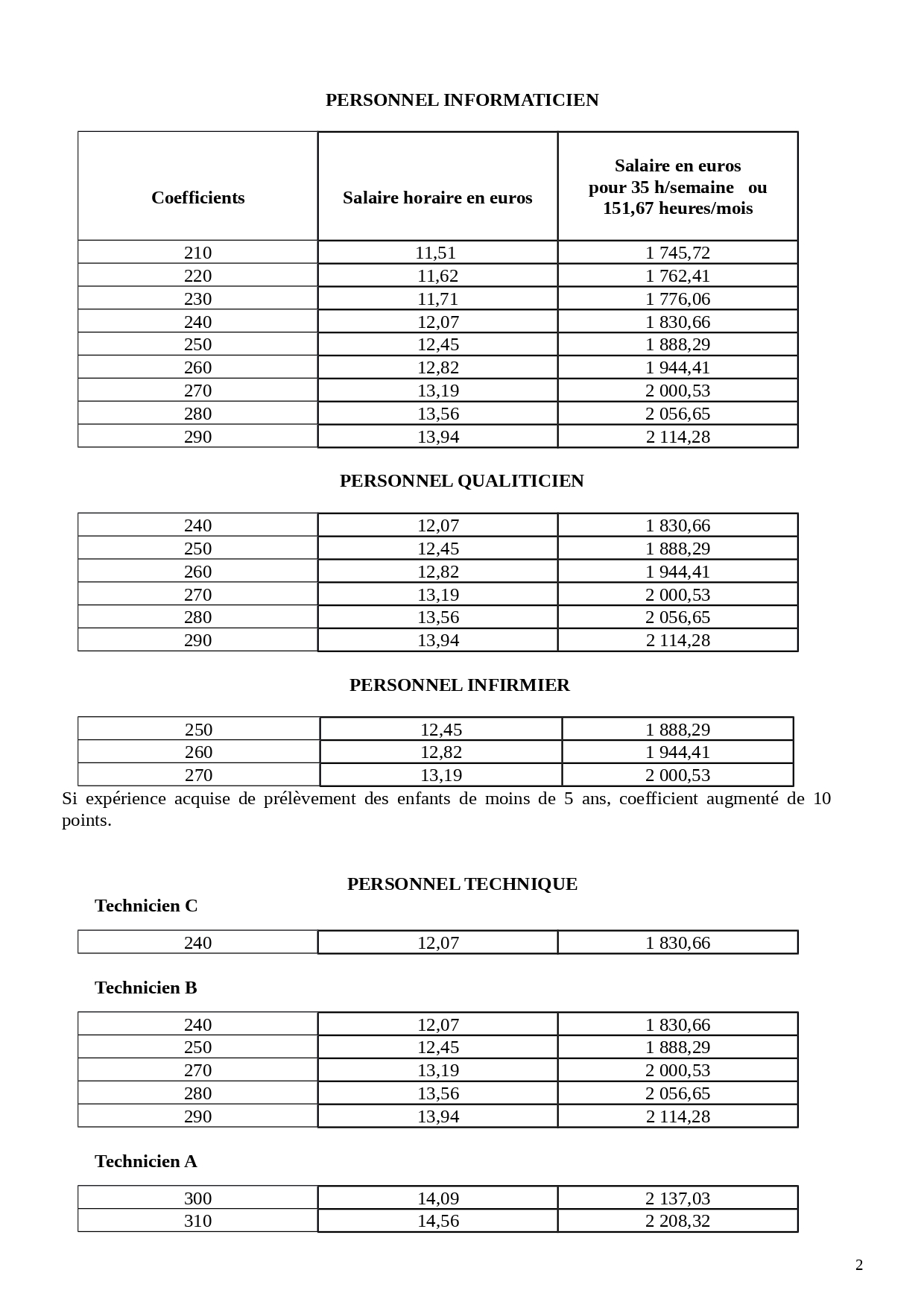 3_-_LABORATOIRE_BIOLOGIE_MEDICALE_EXTRA_HOSPITALIER_-_959-245_page-0002.jpg