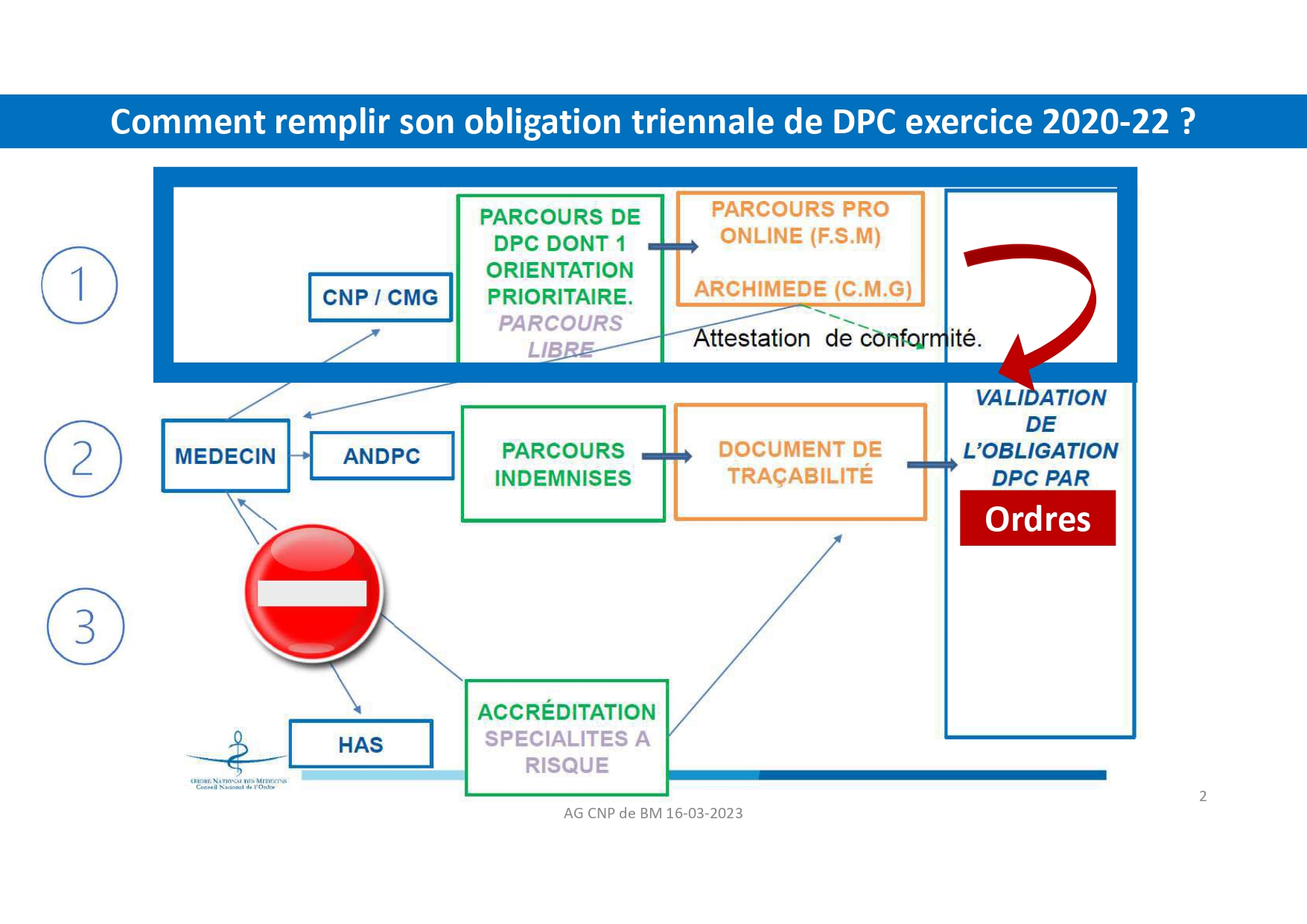 MO_Parcours_professionnel_DPC_des_biologistes_médicaux_compressed_page-0002.jpg