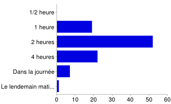 Tableau-1