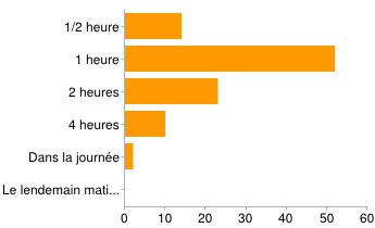 Tableau-2